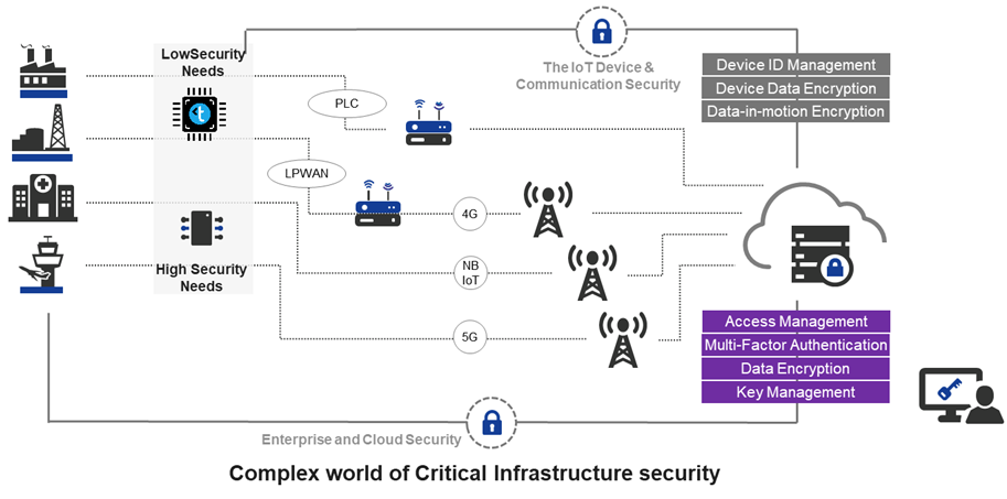 complex-world-of-critical-infrastructure-systems