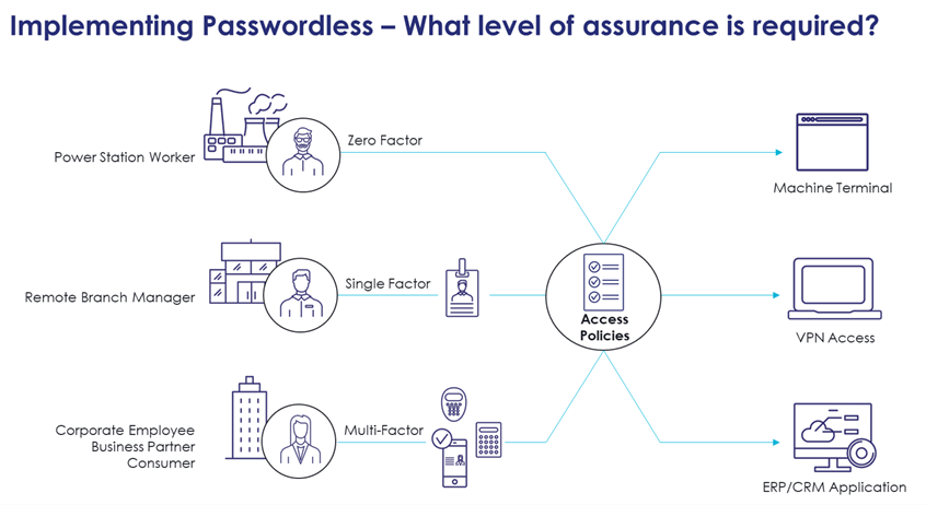 implementing-passwordless